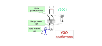 Коварный ток утечки