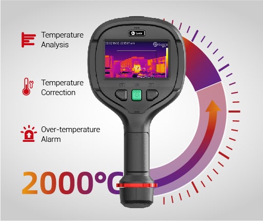 Visualized Temperature 