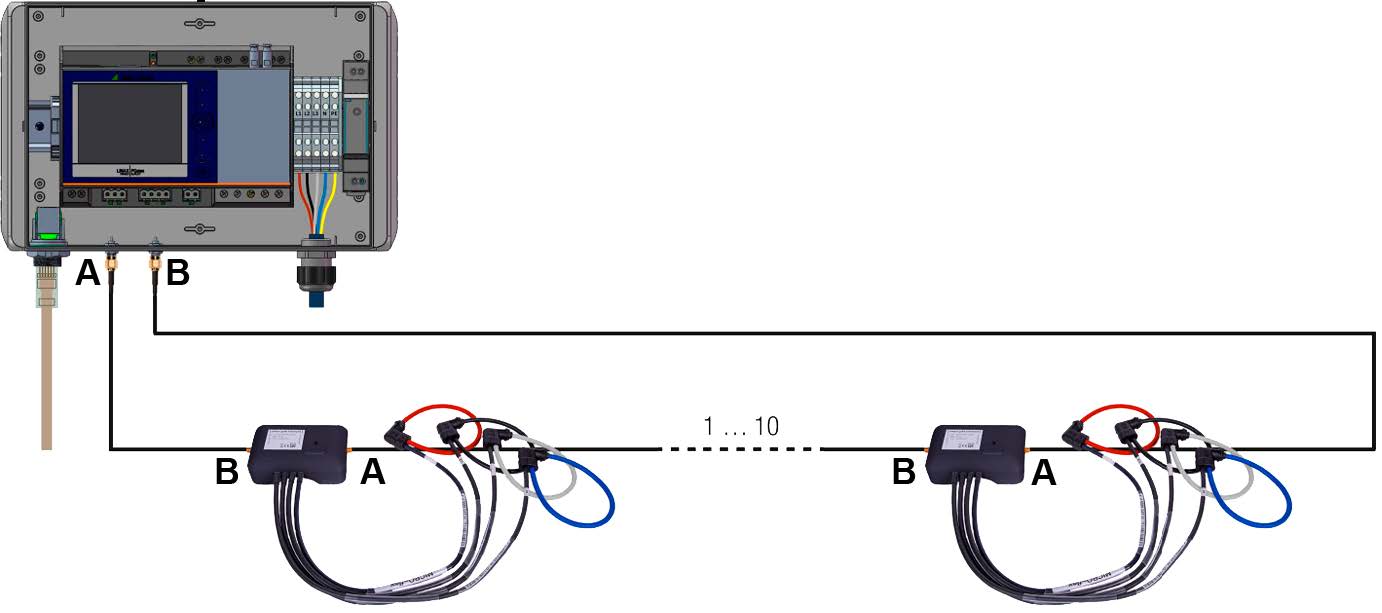 LINAX PQ5000CL-3