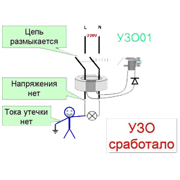 Ток утечки